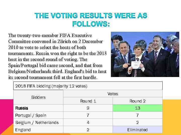 The twenty-two-member FIFA Executive Committee convened in Zürich on 2 December 2010 to vote