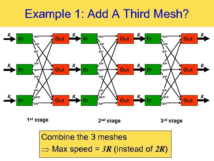 Example 1: Add A Third Mesh? R In R/N Out R In R/N In