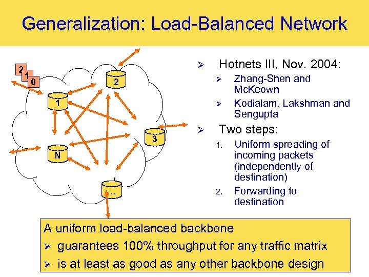 Generalization: Load-Balanced Network 2 Ø 1 0 Hotnets III, Nov. 2004: Ø 2 1