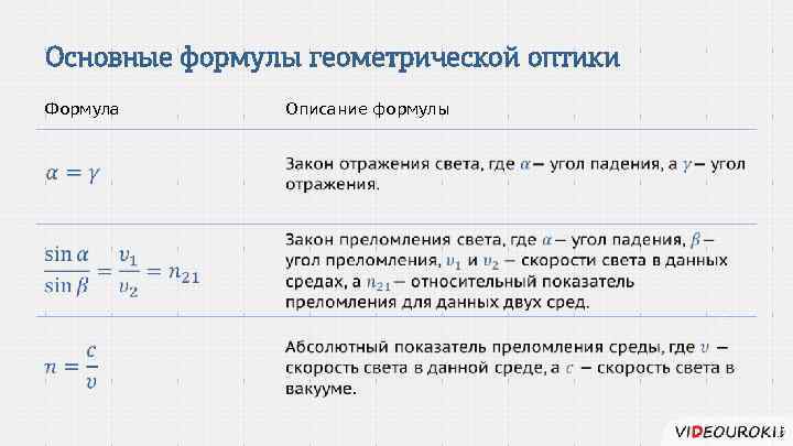 Описание формулы