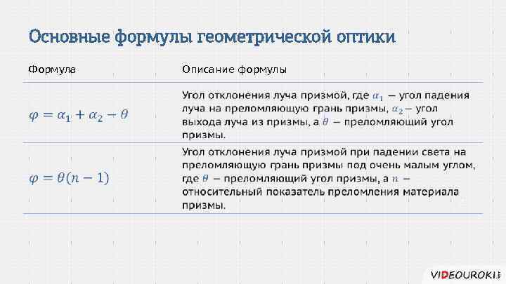 Формулы оптики