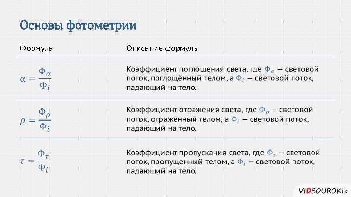 Описание формулы