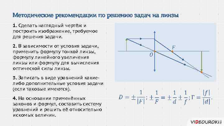 Методические рекомендации по решению задач на линзы 1. Сделать наглядный чертёж и построить изображение,