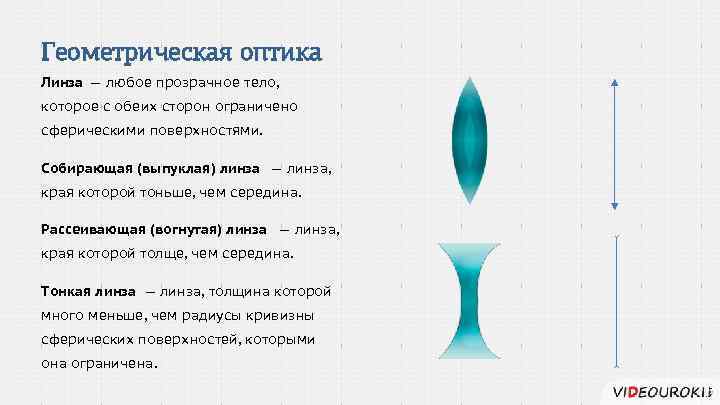 Геометрическая оптика Линза — любое прозрачное тело, которое с обеих сторон ограничено сферическими поверхностями.