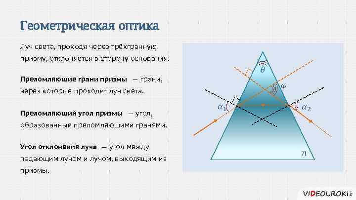 Световой луч падает на треугольную стеклянную призму так как показано на рисунке 406 куда