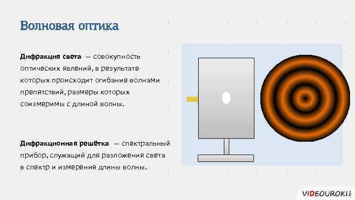 Волновая оптика дифракция. Волновая оптика дифракция света. Волновая оптика термины. Волновая оптика дифракционная решетка. Волновая оптика величины.