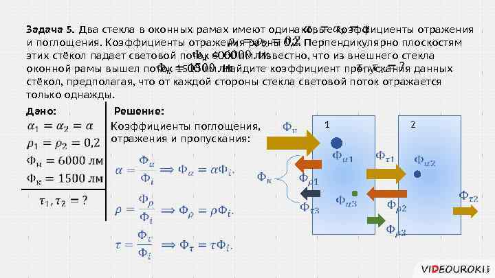  Задача 5. Два стекла в оконных рамах имеют одинаковые коэффициенты отражения и поглощения.