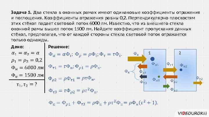 Задача 5. Два стекла в оконных рамах имеют одинаковые коэффициенты отражения и поглощения. Коэффициенты