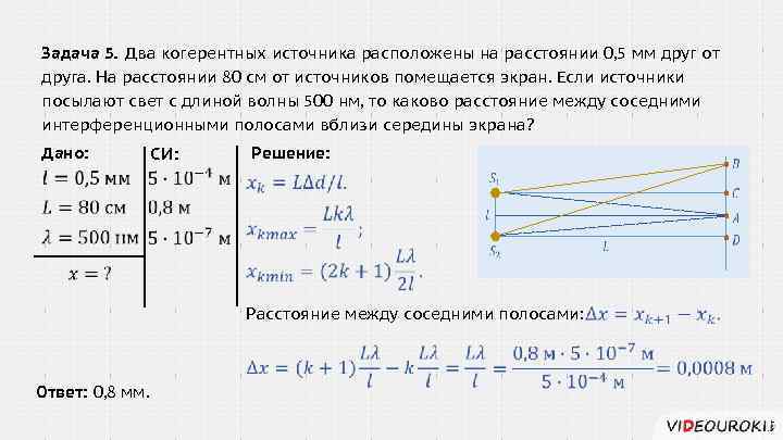 Интенсивность при наложении двух когерентных волн