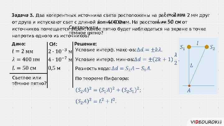 На рисунке изображены два когерентных источника света s1 и s2 излучающих