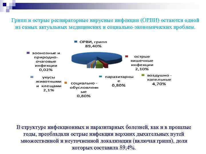 Грипп и острые респираторные вирусные инфекции (ОРВИ) остаются одной из самых актуальных медицинских и