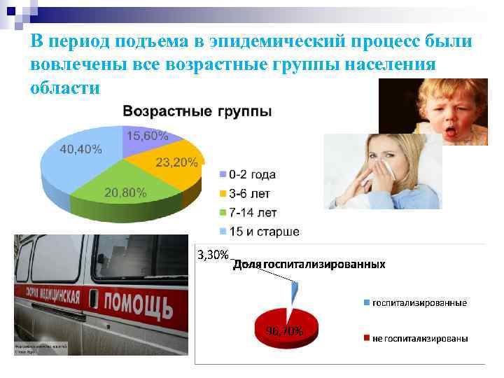 В период подъема в эпидемический процесс были вовлечены все возрастные группы населения области 