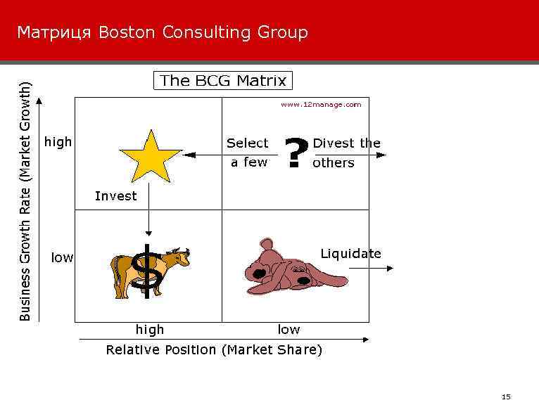 Матриця Boston Consulting Group 031124 -VK 1 -TTE-Marketing 15 This information is confidential and