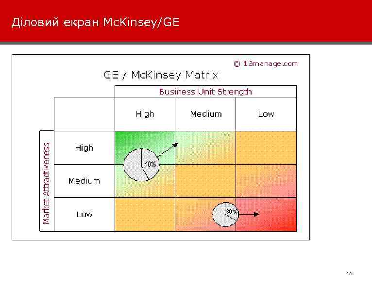 Діловий екран Mc. Kinsey/GE 031124 -VK 1 -TTE-Marketing 16 This information is confidential and