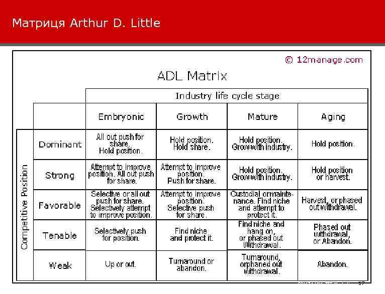 Матриця Arthur D. Little 031124 -VK 1 -TTE-Marketing 17 This information is confidential and
