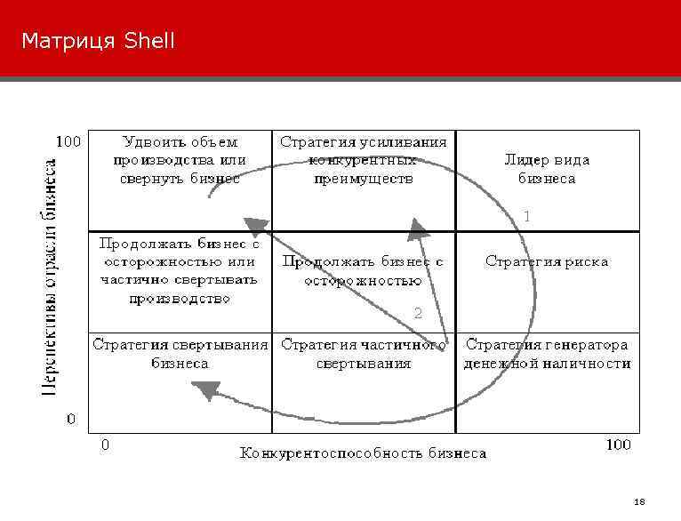 Матриця Shell 031124 -VK 1 -TTE-Marketing 18 This information is confidential and was prepared