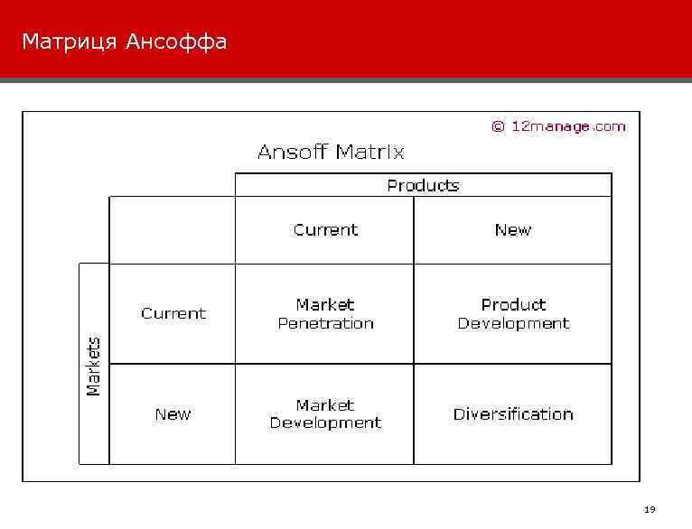 Матриця Ансоффа 031124 -VK 1 -TTE-Marketing 19 This information is confidential and was prepared
