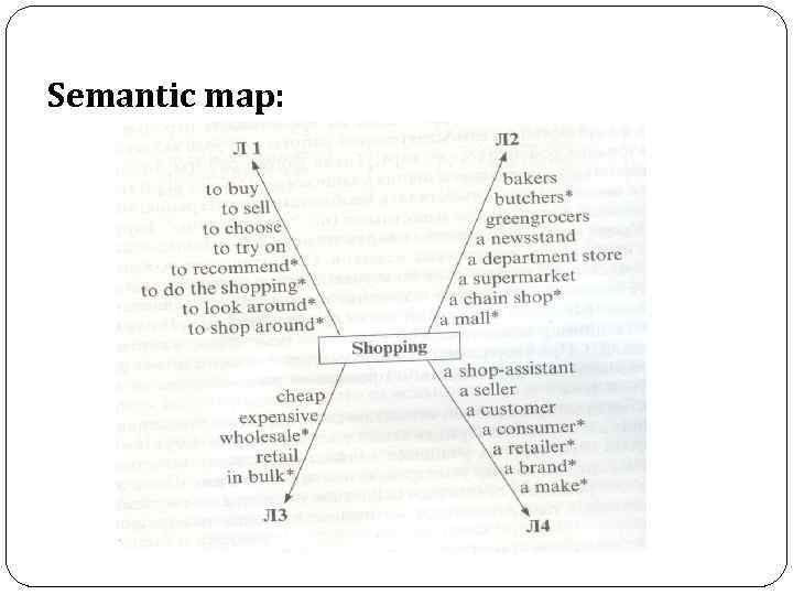 Semantic map: 