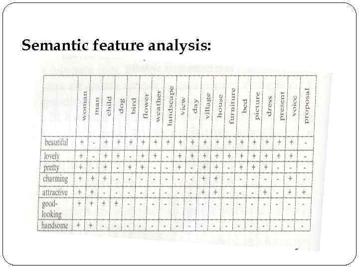 Semantic feature analysis: 