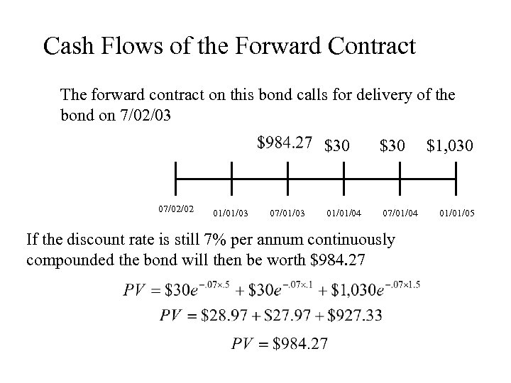 Cash Flows of the Forward Contract The forward contract on this bond calls for