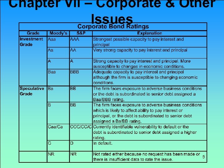 Chapter VII – Corporate & Other Issues 5 