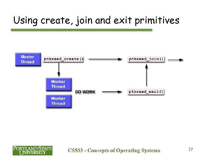 Using create, join and exit primitives CS 533 - Concepts of Operating Systems 17
