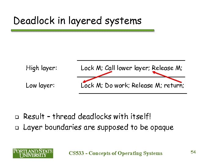 Deadlock in layered systems High layer: Low layer: q q Lock M; Call lower