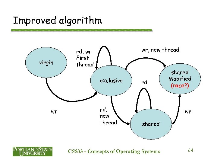 Improved algorithm virgin wr, new thread rd, wr First thread exclusive wr rd, new