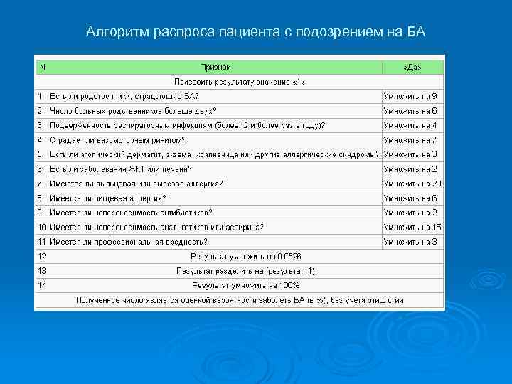 Алгоритм распроса пациента с подозрением на БА 