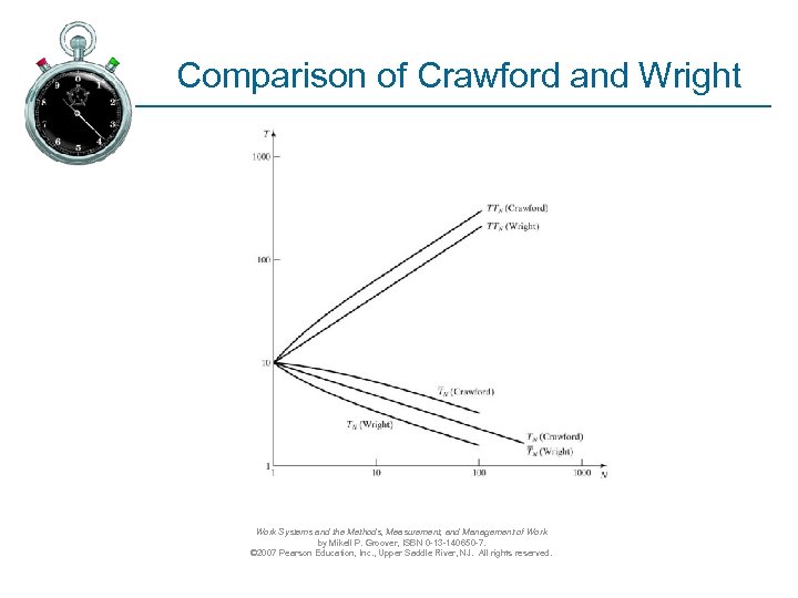 Comparison of Crawford and Wright Work Systems and the Methods, Measurement, and Management of