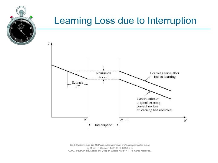 Learning Loss due to Interruption Work Systems and the Methods, Measurement, and Management of