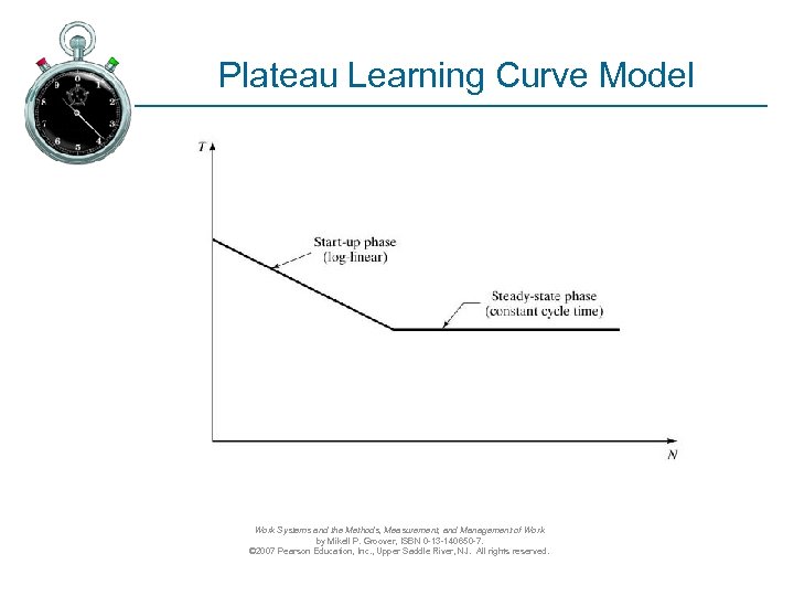 Plateau Learning Curve Model Work Systems and the Methods, Measurement, and Management of Work