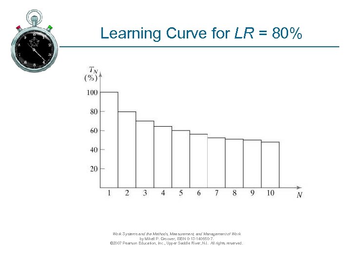 Learning Curve for LR = 80% Work Systems and the Methods, Measurement, and Management