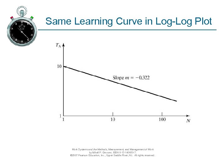 Same Learning Curve in Log-Log Plot Work Systems and the Methods, Measurement, and Management