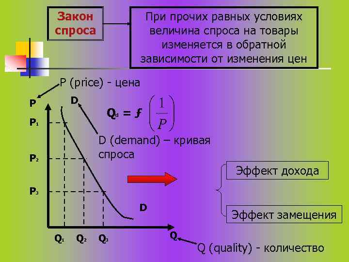 При прочих равных условиях величина спроса на товары изменяется в обратной зависимости от изменения