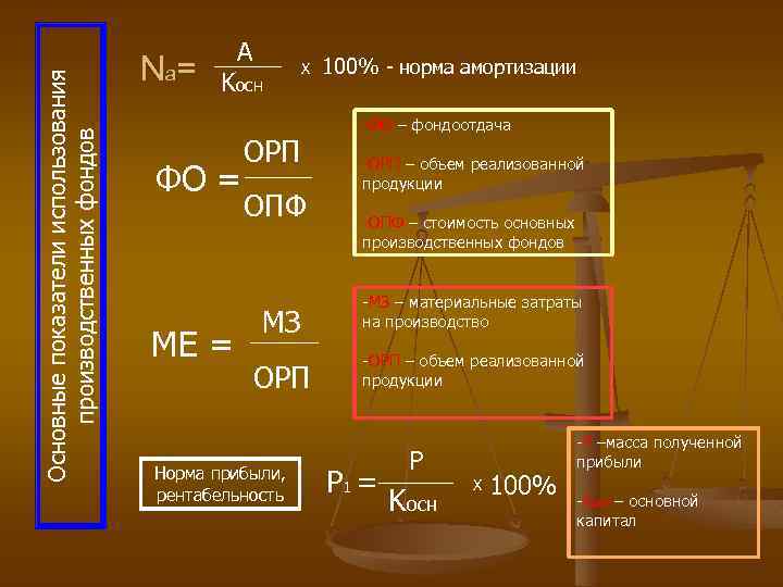 Основные показатели использования производственных фондов N a= A Kосн ФО = МЕ = Х