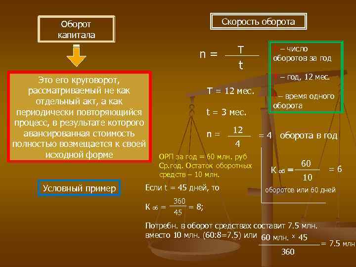 Скорость оборота Оборот капитала n= Т = 12 мес. t = 3 мес. n=