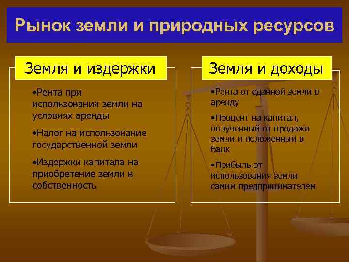 Рынок земли и природных ресурсов Земля и издержки • Рента при использования земли на