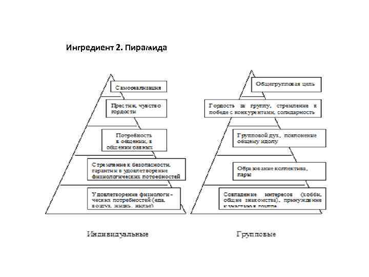 Ингредиент 2. Пирамида 