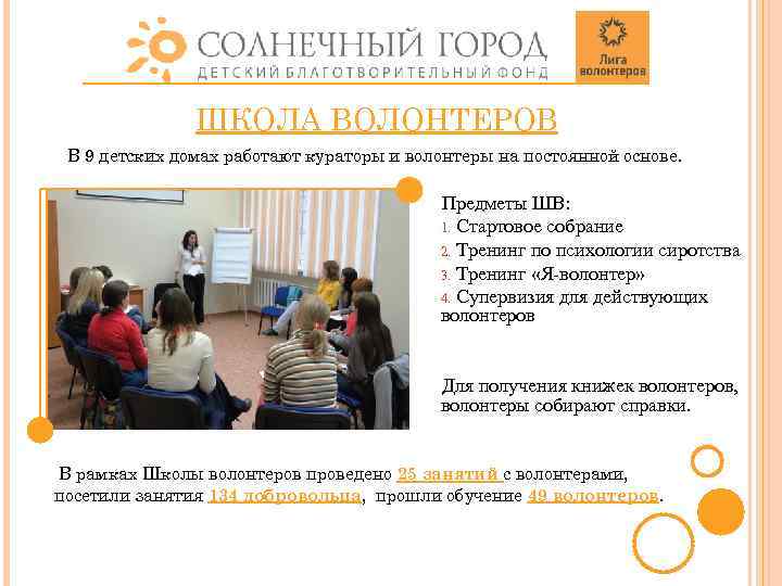 ШКОЛА ВОЛОНТЕРОВ В 9 детских домах работают кураторы и волонтеры на постоянной основе. Предметы