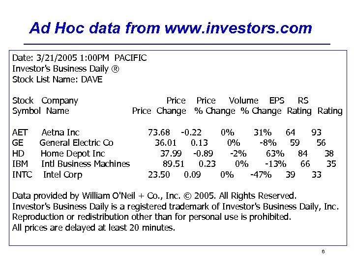 Ad Hoc data from www. investors. com Date: 3/21/2005 1: 00 PM PACIFIC Investor's