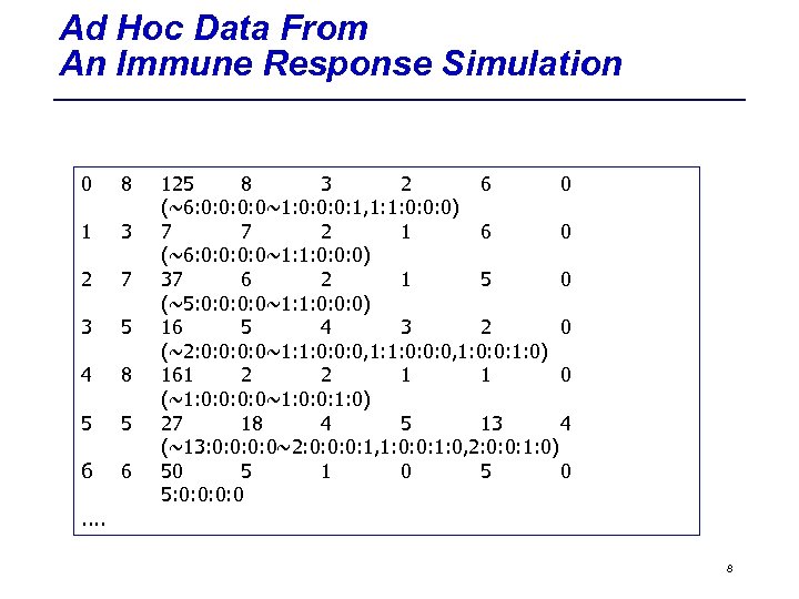 Ad Hoc Data From An Immune Response Simulation 0 8 1 3 2 7