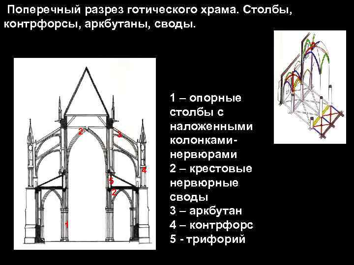 Схема готического храма в разрезе история 6 класс