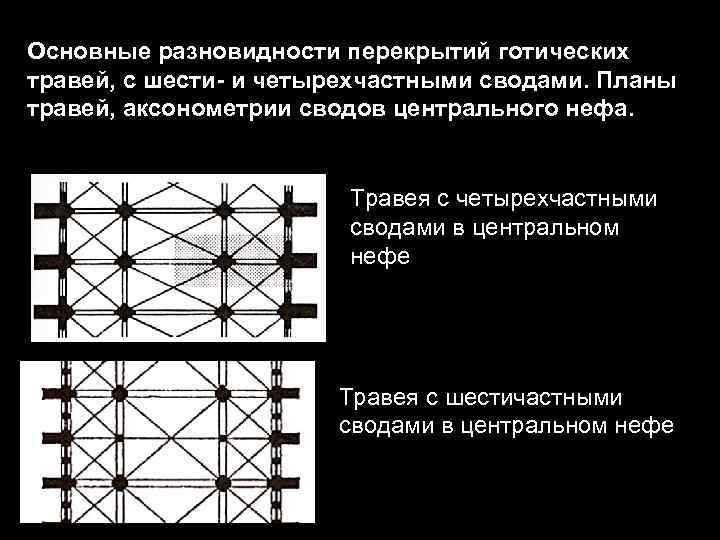 Основные разновидности перекрытий готических травей, с шести- и четырехчастными сводами. Планы травей, аксонометрии сводов