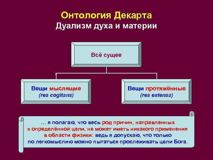 Онтология Декарта Дуализм духа и материи Всё сущее Вещи мыслящие Вещи протяжённые (res cogitans)