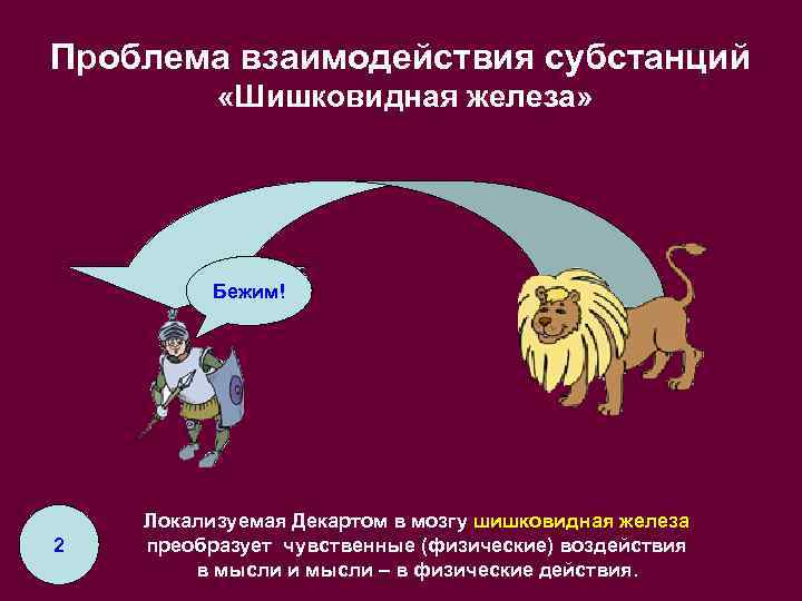 Проблема взаимодействия субстанций «Шишковидная железа» Лев! Бежим! 2 Локализуемая Декартом в мозгу шишковидная железа