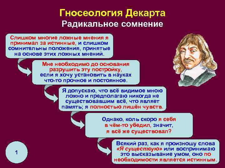 Гносеология Декарта Радикальное сомнение Слишком многие ложные мнения я принимал за истинные, и слишком