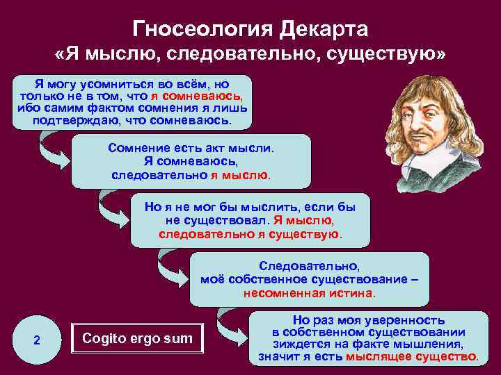 Гносеология Декарта «Я мыслю, следовательно, существую» Я могу усомниться во всём, но только не