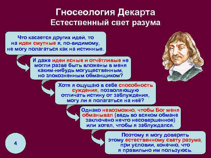 Гносеология Декарта Естественный свет разума Что касается других идей, то на идеи смутные я,