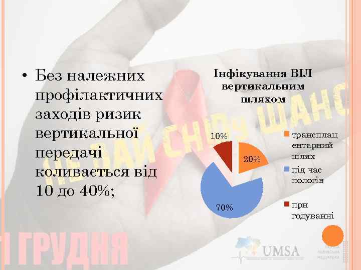  • Без належних профілактичних заходів ризик вертикальної передачі коливається від 10 до 40%;